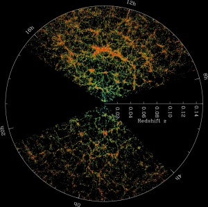 A map of the Universe from SDSS where the distance to galaxies is given in terms of their redshift. Credit: SDSS